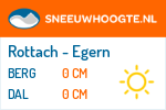 Sneeuwhoogte Rottach - Egern